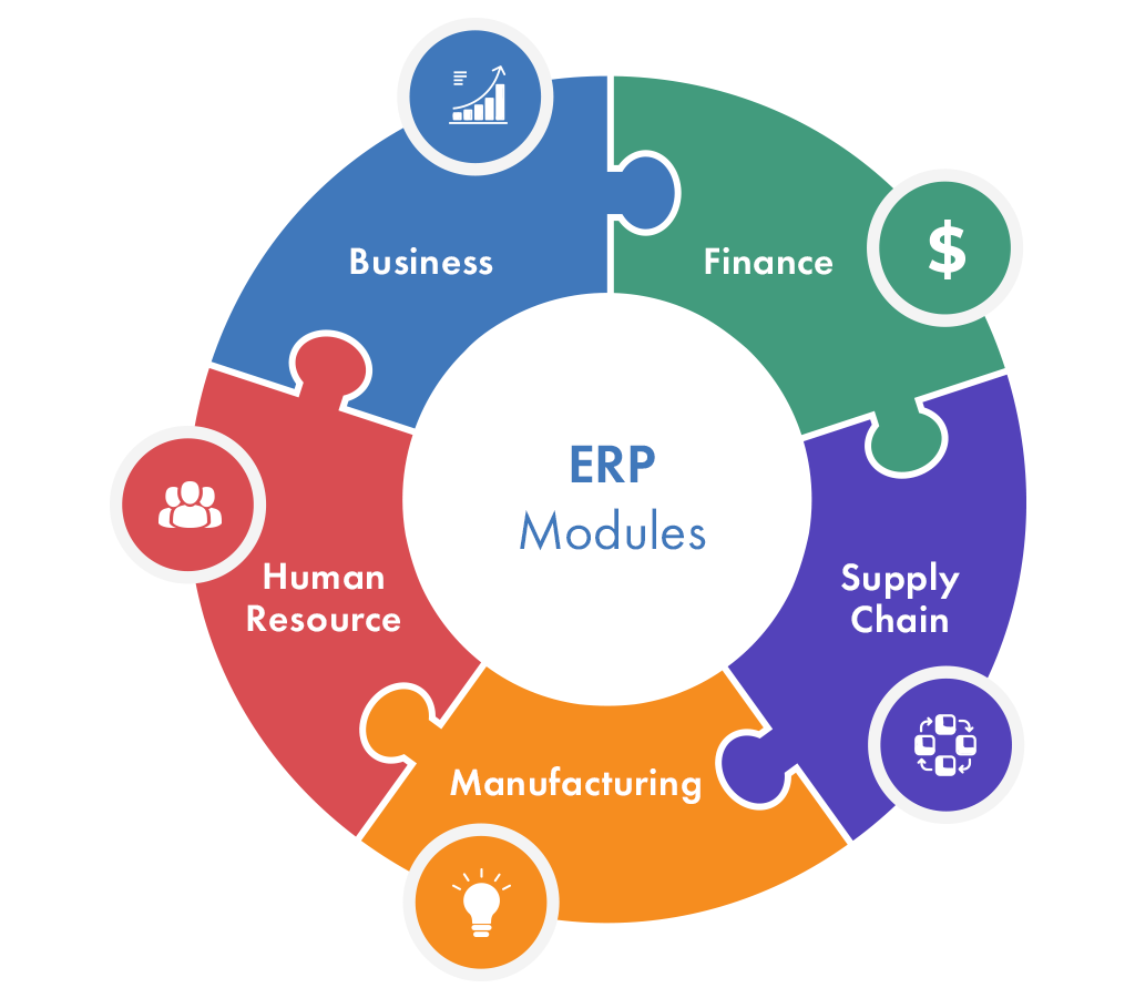 ERP for State Development Authorities