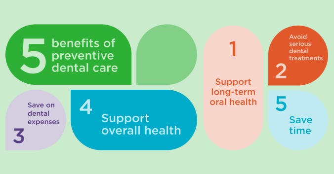 4 Preventive Strategies Family Dentists Encourage