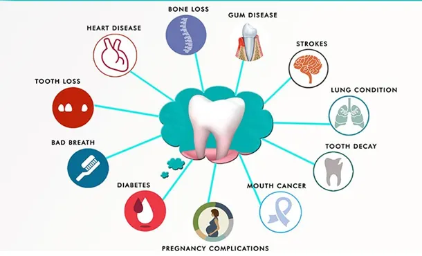 How General Dentistry Links Oral Health To Heart And Overall Wellness