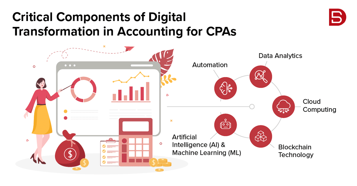 How Accounting Firms Help Businesses Navigate Digital Transformation