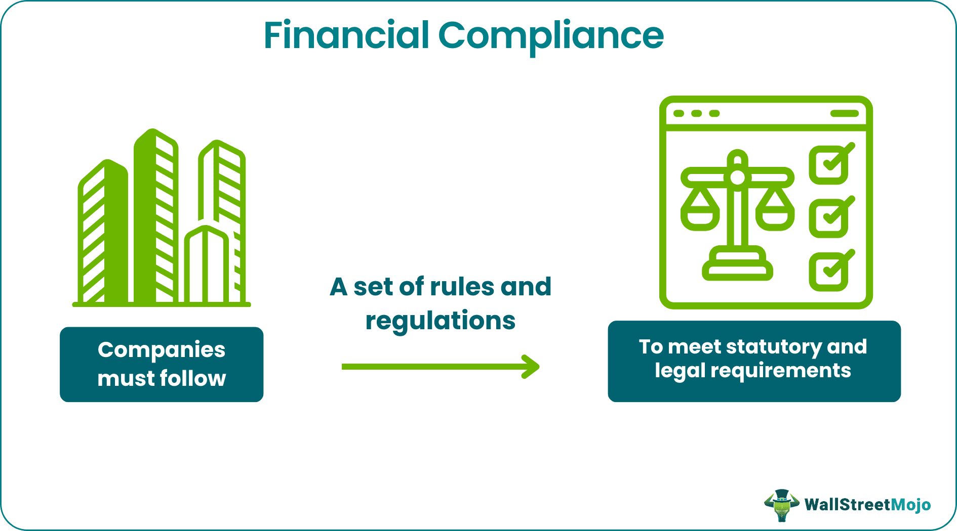 How CPAs Ensure Compliance With Changing Financial Regulations