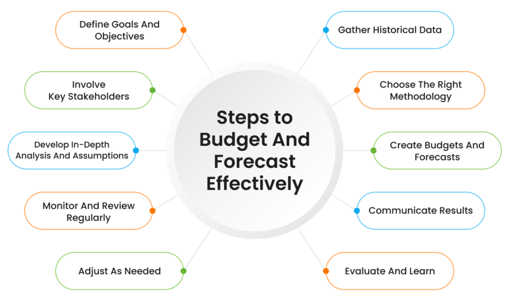 4 Ways CPAs Improve Budget Forecasting And Control When Money Feels Tight