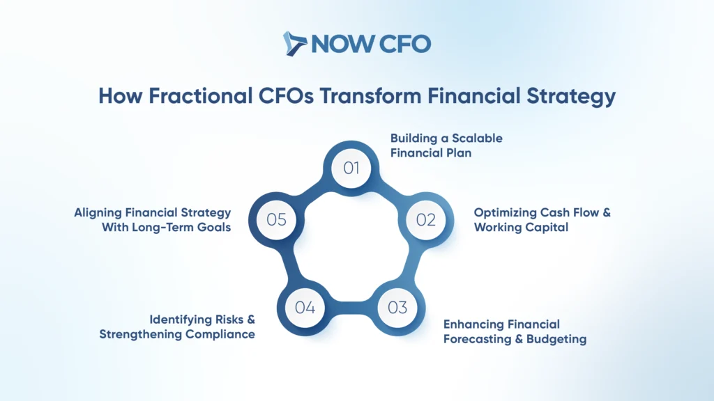 How Cfo Financial Service Firms Optimize Financial Forecasting